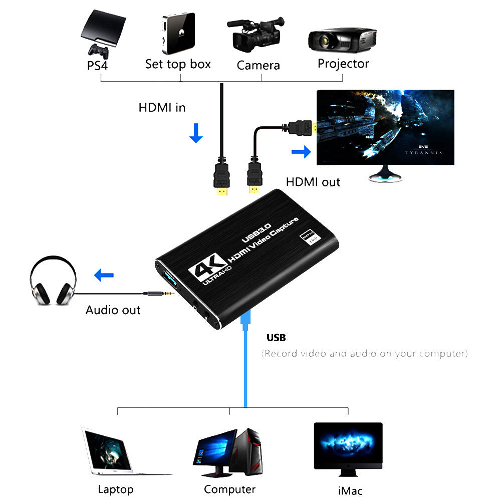 Carte de capture vidéo HDMI Carte de capture Enregistrement d'écran 4K Usb3.0 1080P 60Fps Capture de jeu