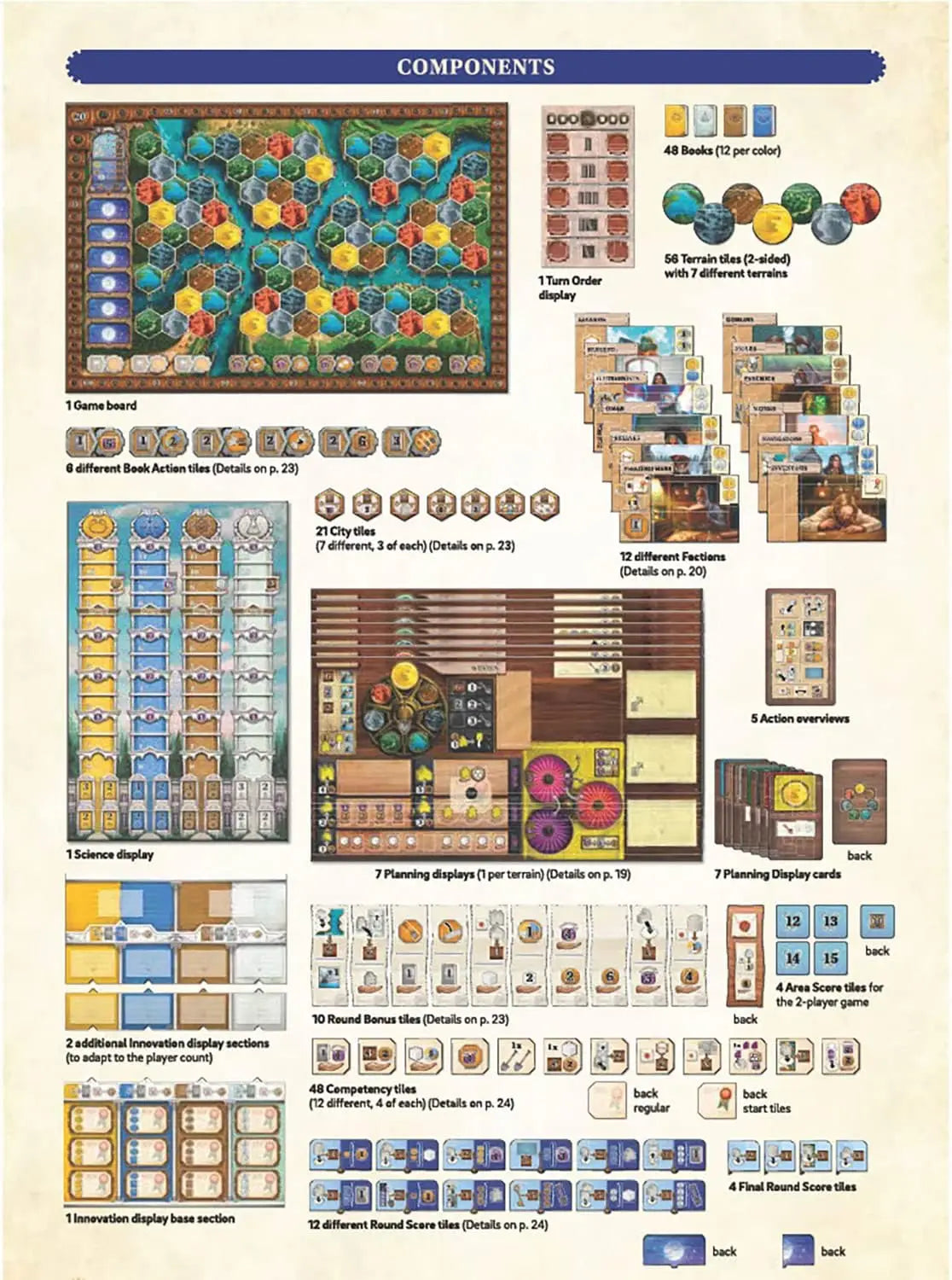 Age of Innovation - Un jeu Terra Mystica, jeu de société de stratégie de faction, 14 ans et plus, 1 à 5 joueurs, 40 min