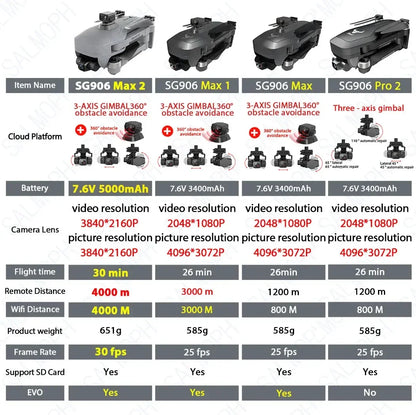 SG906 MAX 1 / Pro 2 Drone professionnel à caméra FPV 4K avec cardan à 3 axes 4 km sans balais GPS RC Dron