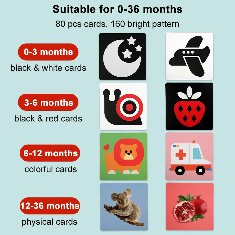 Cartes de stimulation visuelle pour bébé Montessori Carte flash à contraste élevé Cadeau pour bébé Jouet cognitif pour enfants