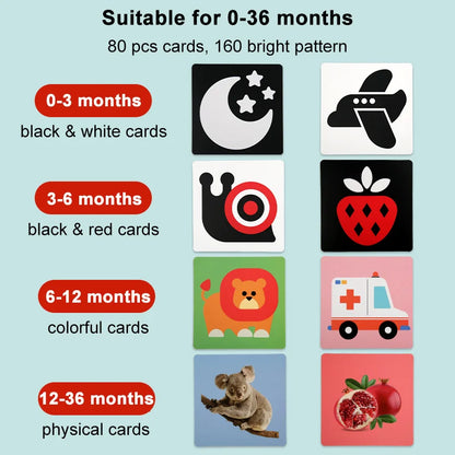 Cartes de stimulation visuelle pour bébé Montessori Carte flash à contraste élevé Cadeau pour bébé Jouet cognitif pour enfants